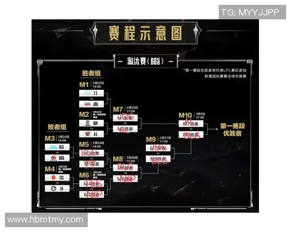 英雄联盟最新节奏排行榜揭晓BLG强势跻身第四名引发热议